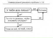Фотография Вафиной Диляры