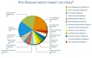 Фотография Макс Янков