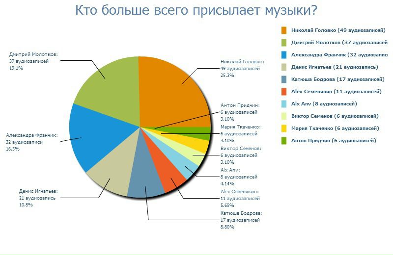 №2, Татьяна Головко, Новосибирск, Россия №2, Татьяна Головко, Новосибирск, Россия