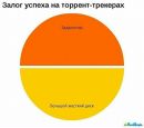 Вова Вігор фотография #36 (источник - https://vk.com/id97527024)