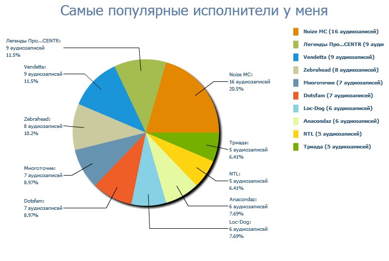 Паша Stif фотография #5