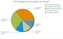 Лєна Тімоніна фотография #44 (источник - https://vk.com/id98976754)