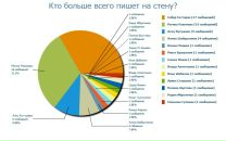 Олеся Полякова фотография #24 (источник - https://vk.com/id100181150)